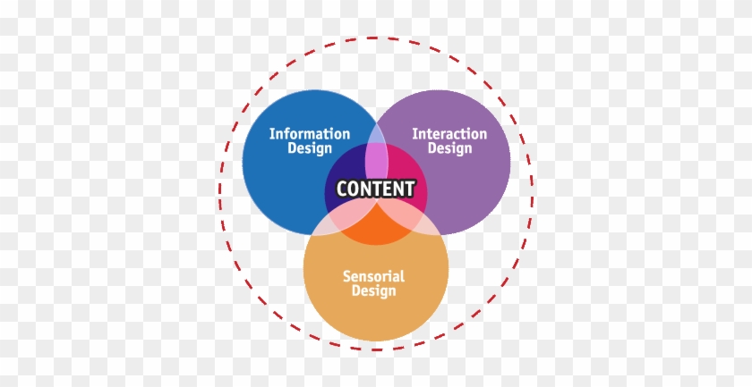 Information Design Interactive Design - Design Et Interaction #658335