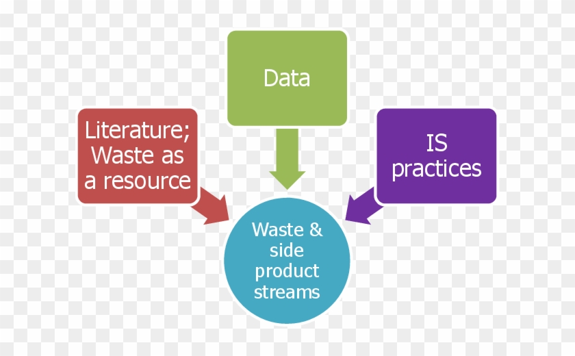 Types Of Information Sources Used In The Process Of - Nichijou Kanri #658360