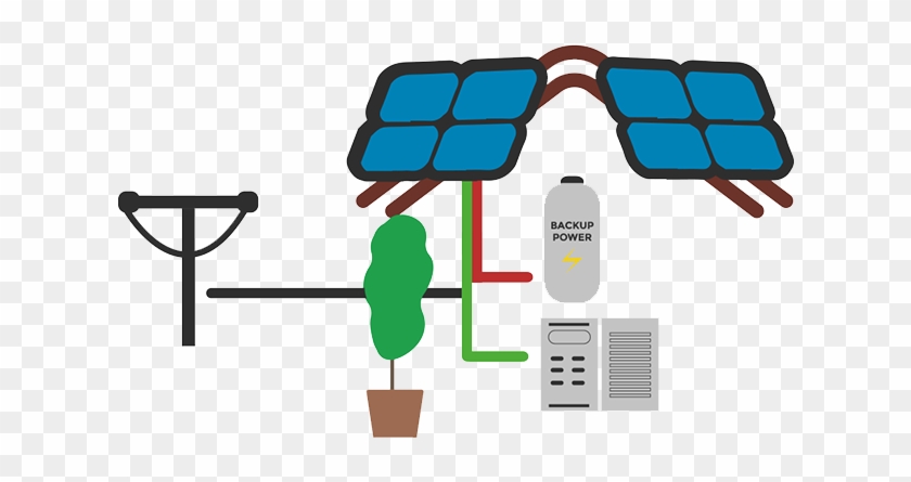 Net Metering Batteries Explained For Energy Storage - Energy Storage #659351