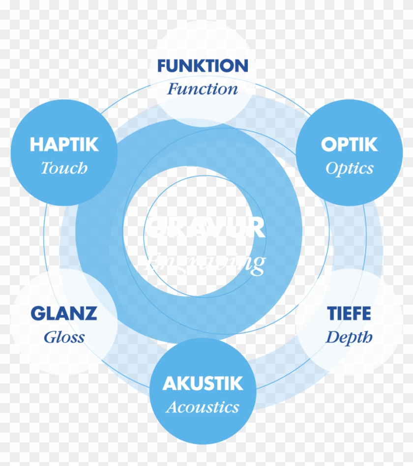 Grafik Zum Thema Gravur - Graphics #659483