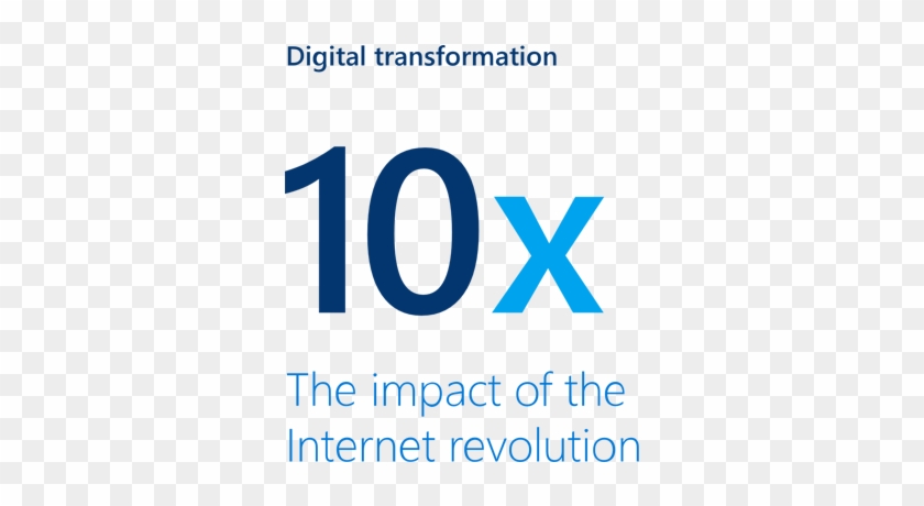 Digital Tranformation Impacts Internet Revolution Ten - Colorfulness #659599