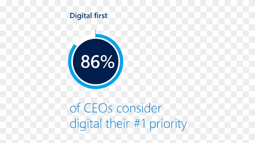 86% Of Ceos Consider Digital As Their First Priority - Microsoft Corporation #659641