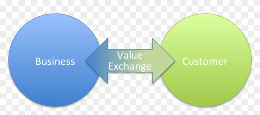 Benefits To Developing Stakeholder Relationships - Label #659688