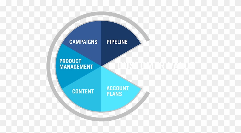 Filling Value Creation Gaps Can Be Daunting - Graphic Design #659714