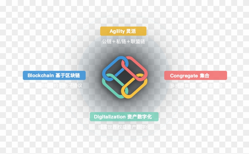 With The Capacity Of Real World Assests Digitization - Diagram #659897