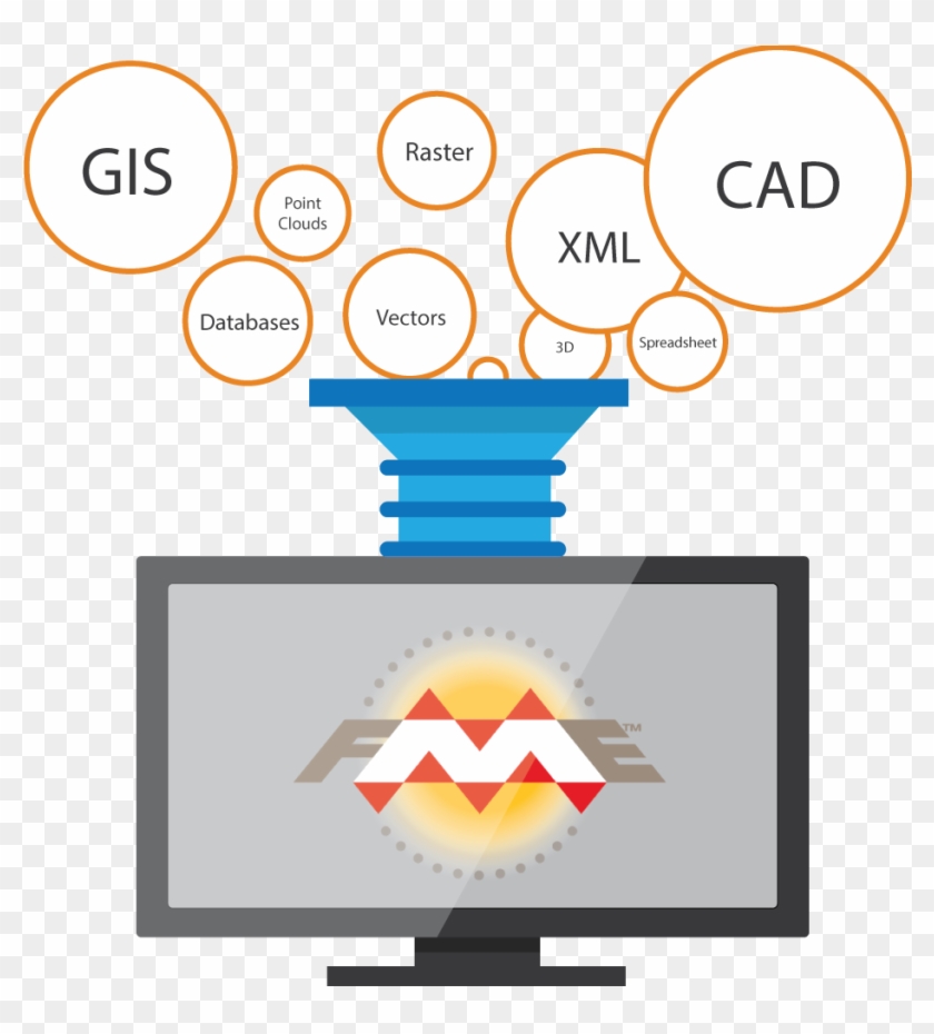 Enable The Use Of Data In Practically Any Application - Gis Data Conversion #660140