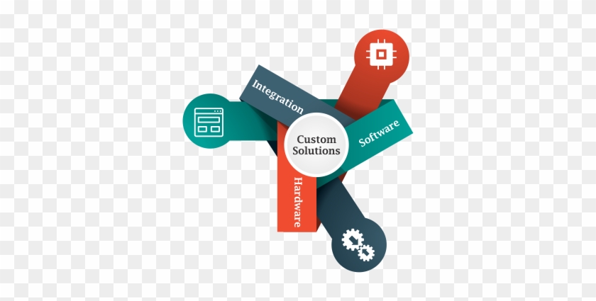 Implementation Our Development Team Interfaces Crm - Custom Solution #660162