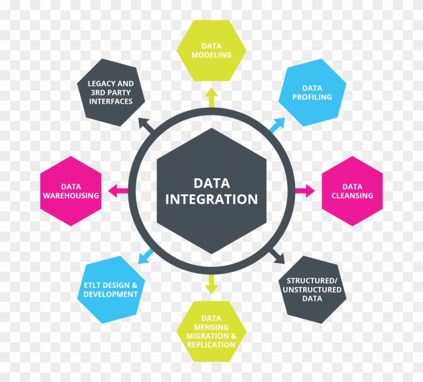 How To Plan A Data Migration Project Etl Solutions - Data Integration #660185