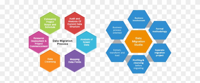 Data Migration - Data Migration Best Practices #660248