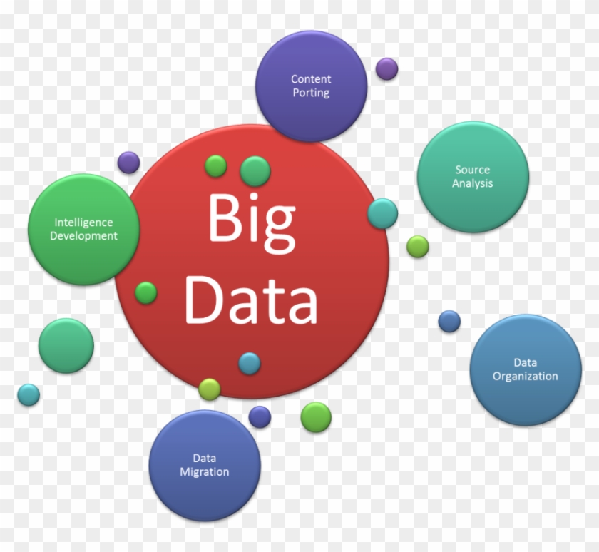 Big Data To Extreme Data - Big Data For Education #660284