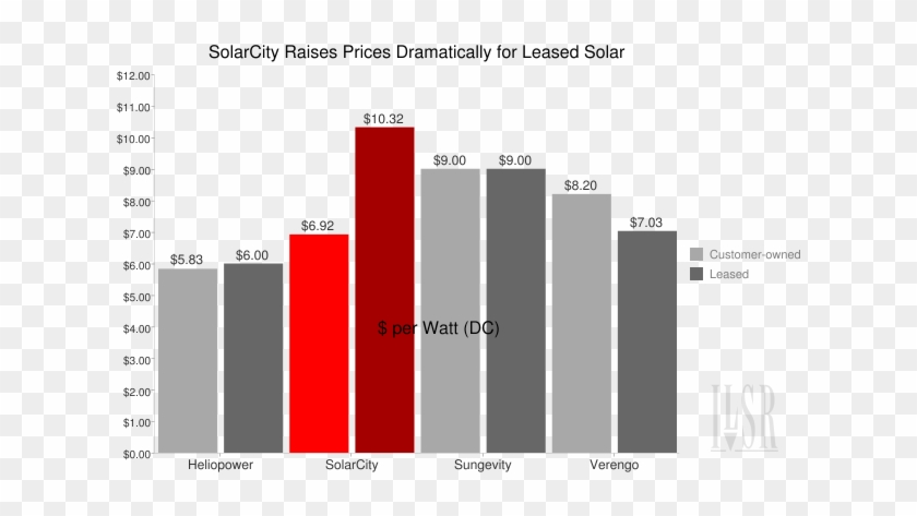 Fingers Solarcity In Exploration Of The Dark Underbelly - Screenshot #661077