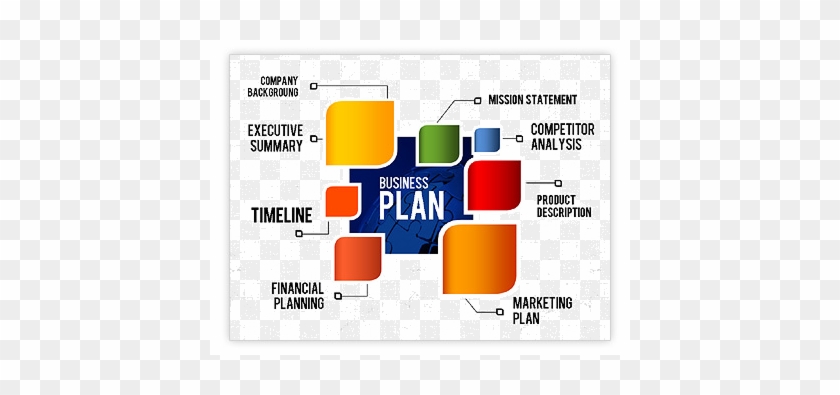 How Business Plan What Should You Include In Your Suitable - Business Plan Powerpoint Presentation #661115