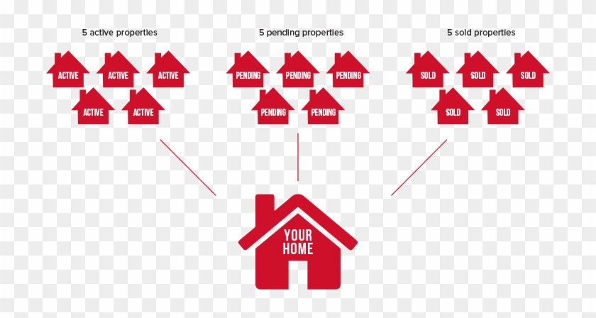 The Most Accurate Method To Price Your Home - Pricing Your Home Right #661117