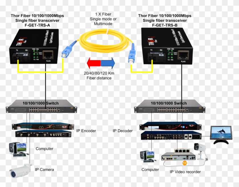 Drawings - Ethernet Fiber Media Converter #661210