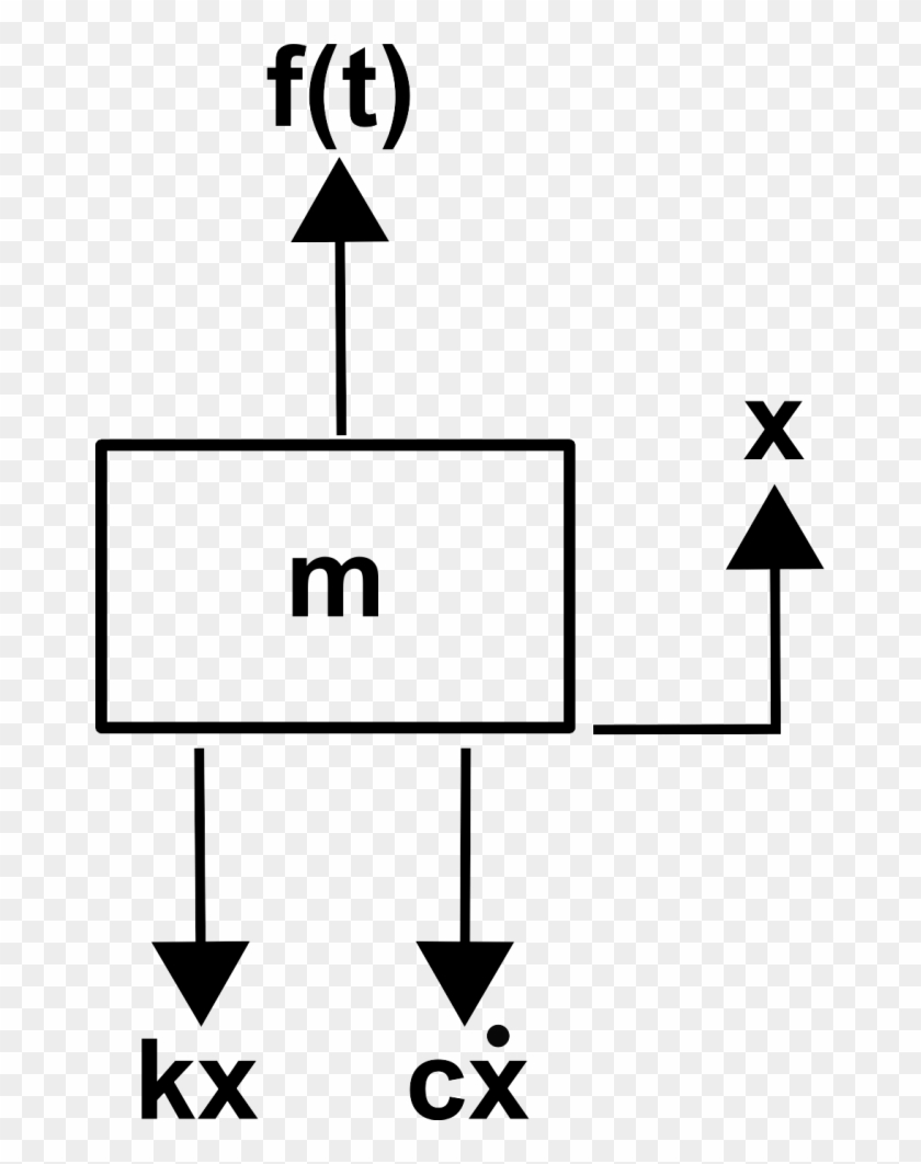 Where M Is The System Mass, C Is The Actual Damping - 1 Dof Spring Mass System #664499