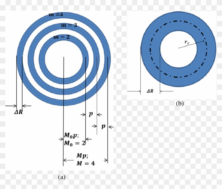Schematic Of Geometry Of Annular Arrays With Ring Elements - Circle #664938