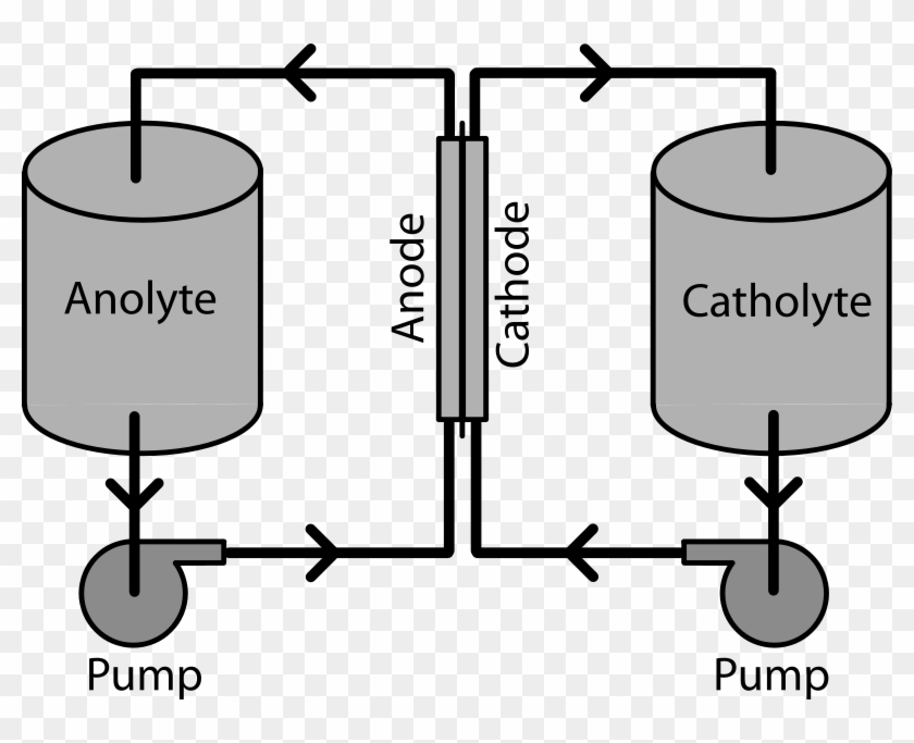 Battery Clip Art Download - Flow Battery #665292