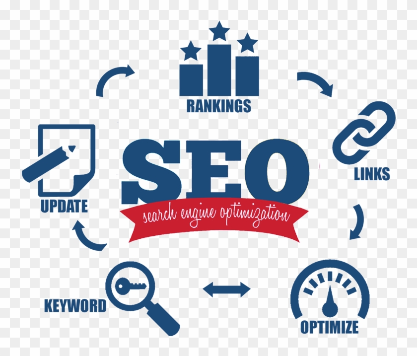 Bring Customers To Your Website With Search Engine - Search Engine Optimization #665838