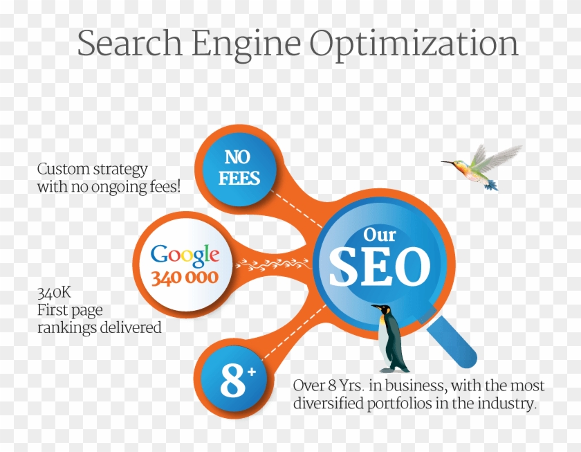 Check Out Our New Seo Page That Explains How Search - Diagram #665993