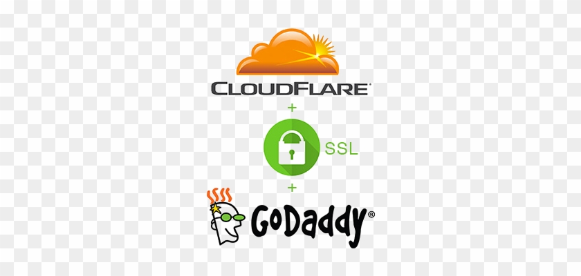 Cloudflare-godaddy - Wincraft Danica Patrick Driver Hood Pin #666198