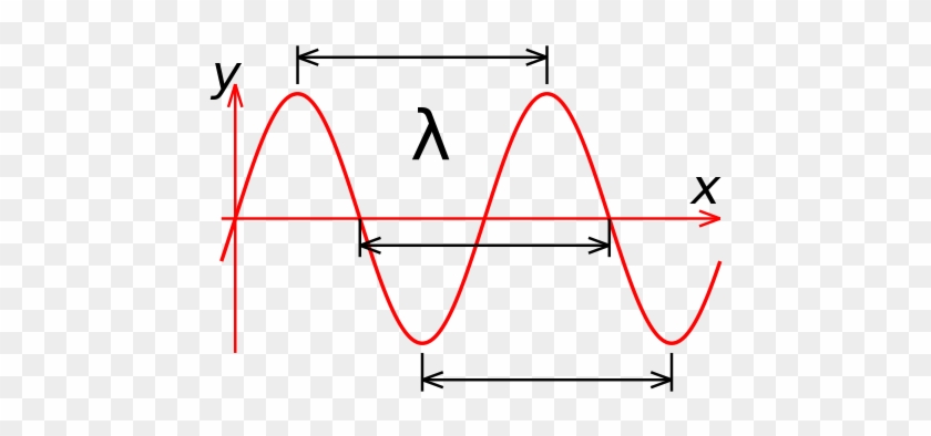 Alt Text - Simbolo De Longitud De Onda #666199