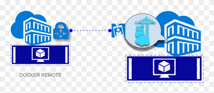 Cómo Proteger El Acceso Remoto A Docker Images/180318/docker - Graphic Design #666485