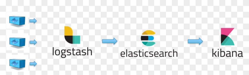 Elk Pipeline In Docker Environment - Elk Stack #666503