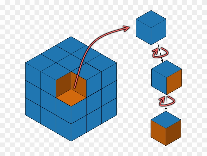 The Outside Faces Of The Large Cube Are Painted Blue - Diagram #667686