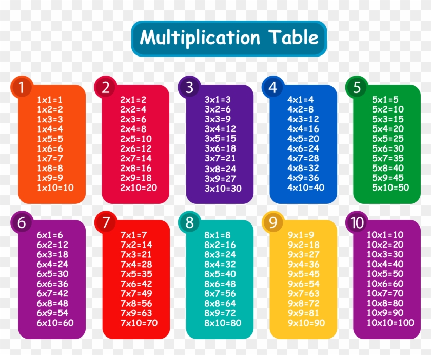 Colorful Multiplication Table Png Clipart - Multiplication Table Grade 6 #668475