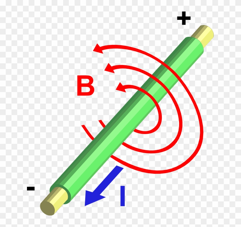 Metal Clipart Magnetic Field - Magnetic Field Around A Wire #668592