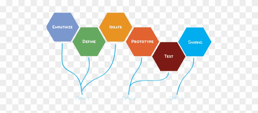 School Design Process And The City X Project Workshop - Ideo Design Thinking Process #669007