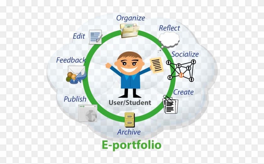 This Week You Are Going To Learn About Educational - E Portfolios For Students #669214