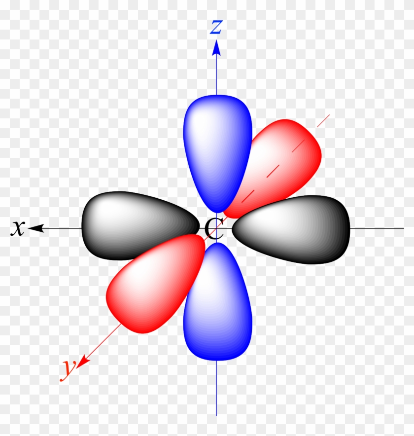 The Px, Py, And Pz Atomic Orbitals Of Carbon - Atomic Orbital For Carbon #669576