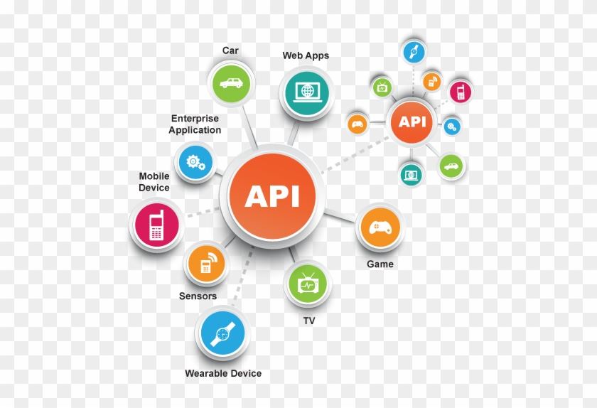 Google Today Announced The People Api, A Single Api - Third Party App Integrations #669625