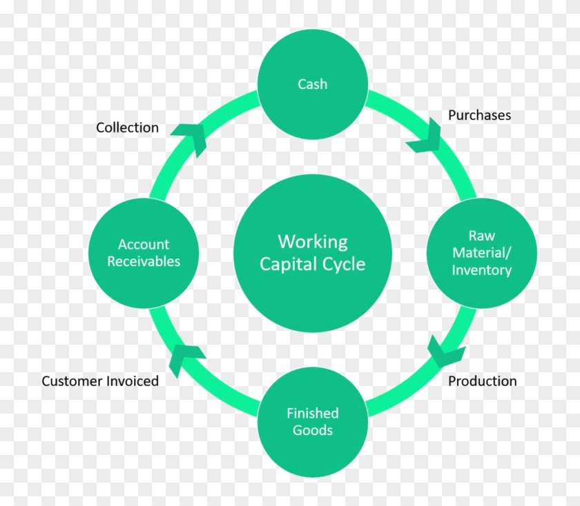 Working Capital Cycle - Self Efficacy In Social Cognitive Theory #670300