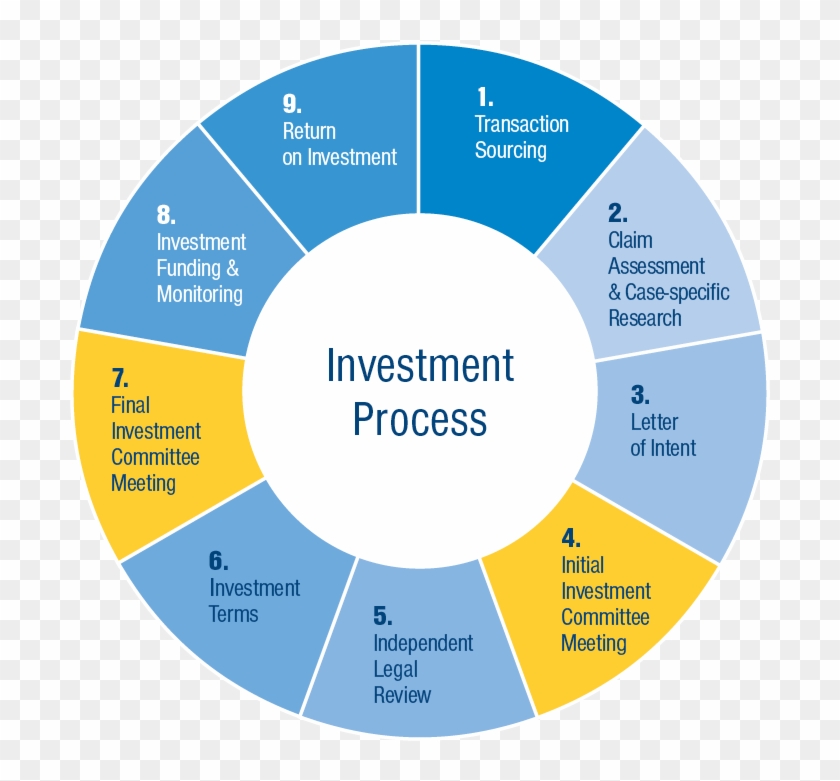 Research Proposal On Working Capital Management - Life Cycle Of A Penguin #670315