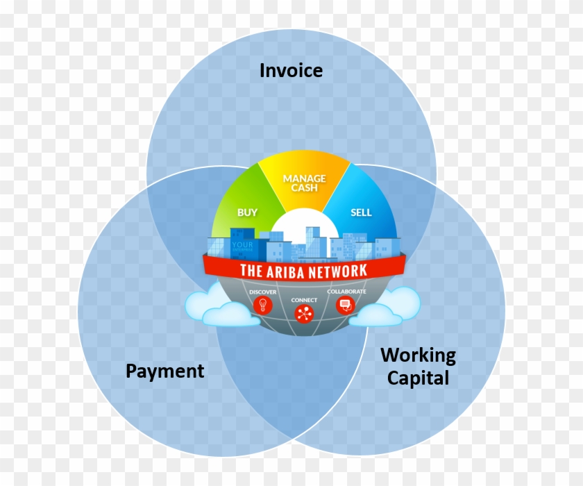 It Is Basically The Union Of Invoicing, Working Capital - Label #670336