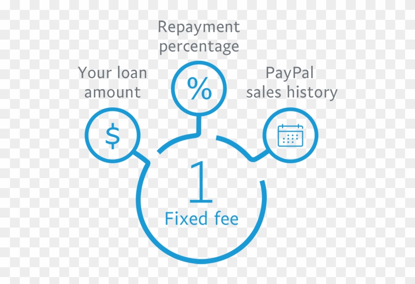 1 Fixed Fee - Paypal Working Capital Product #670349