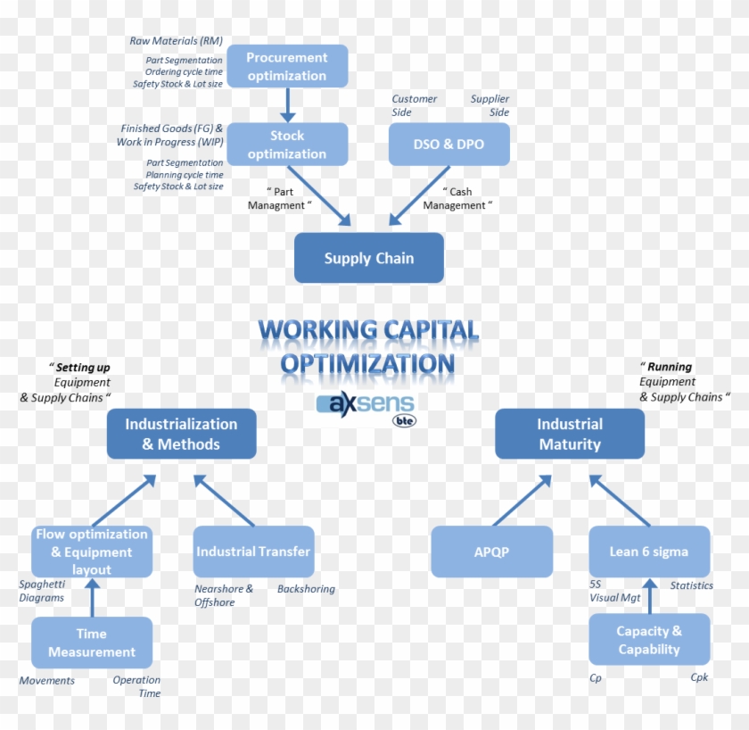 Working Capital Diagram - Working Capital #670366