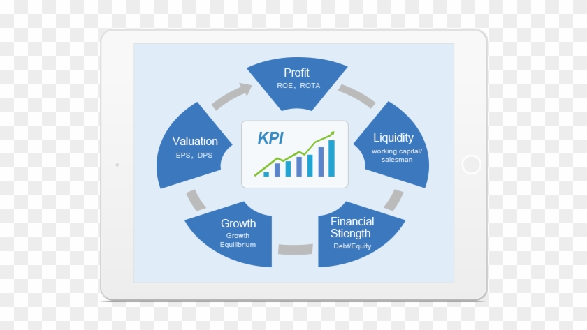 8manage Measures Key Performance Drivers Such As Margin - Diagram #670367