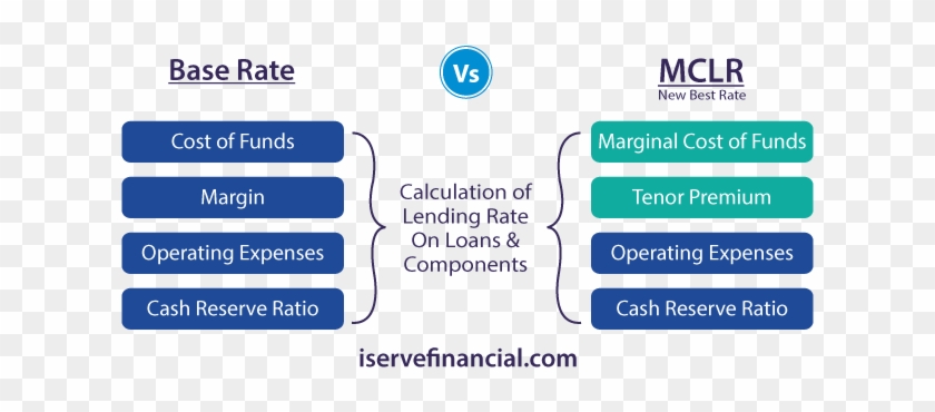 Prescribed Rate Loan Agreement Best Of Mclr Marginal - Google Cloud Platform #670391