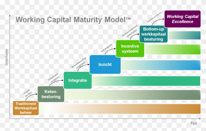 Pictures Of Working Capital Model - Diagram #670393