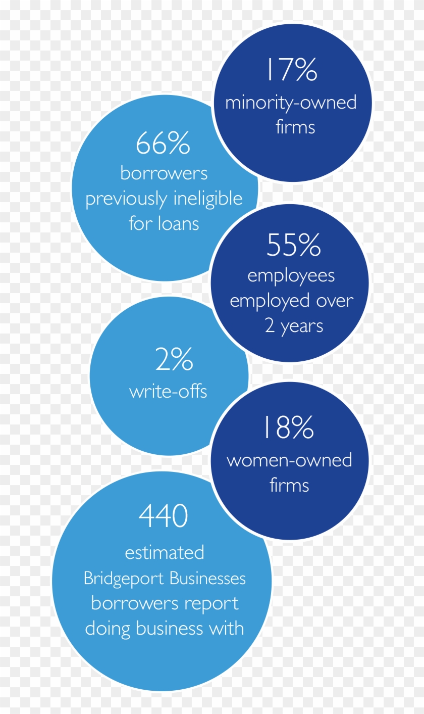 Commcap Makes Loans To Small Businesses For Capital - Business #670395