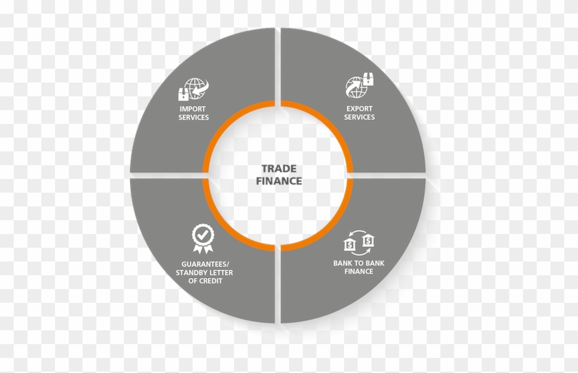 Treasury And Working Capital Solutions - Big Data Volume Velocity Variety Veracity #670474