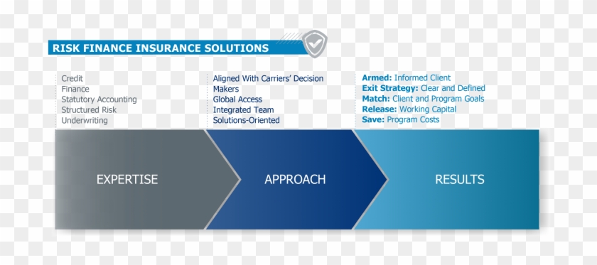 Lockton Risk Finance Companies - Screenshot #670500