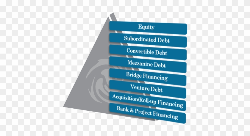 Working Capital Debt - Statistical Graphics #670508