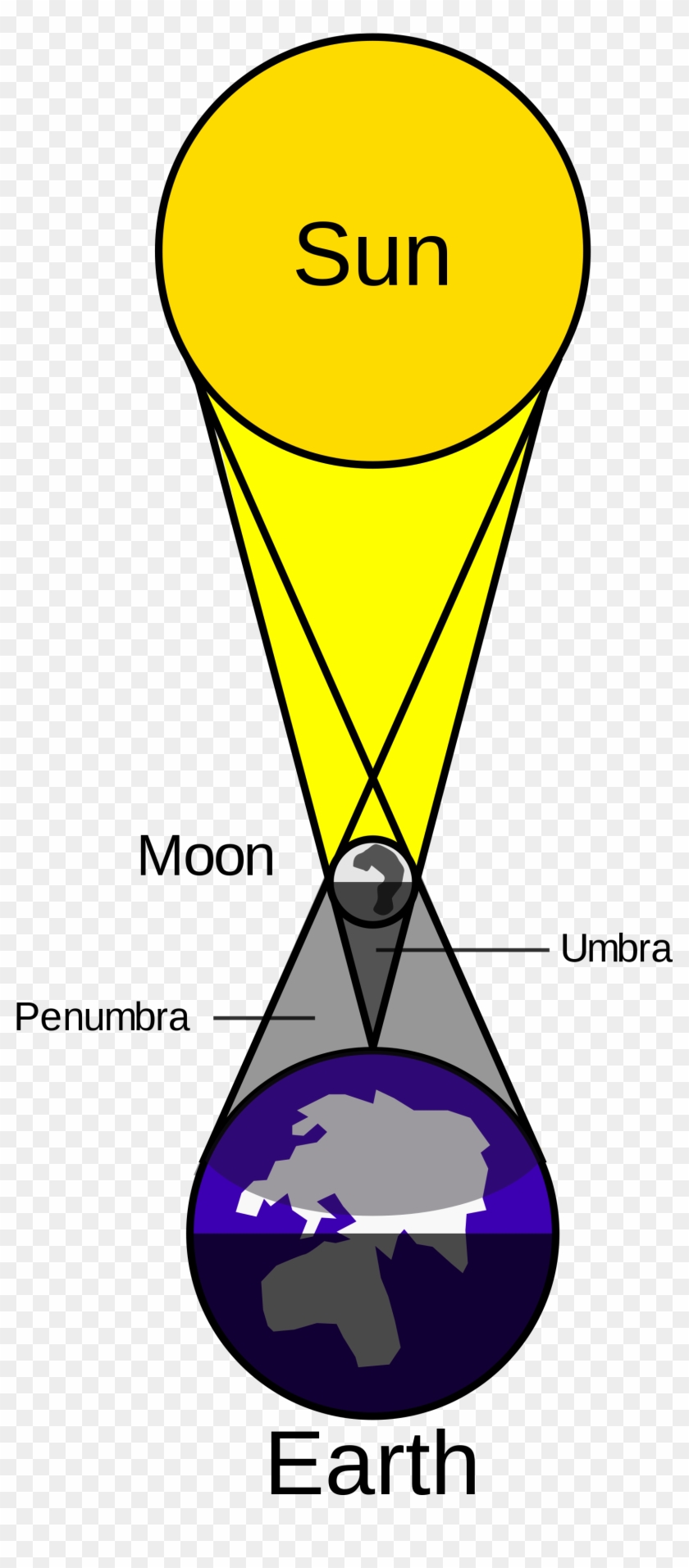 What Is A Solar Eclipse - Math Behind Solar Eclipse #671985