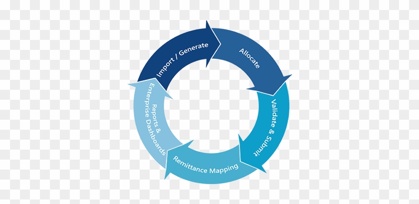 Revenue Cycle Management - Visitor Management System Flow #674393