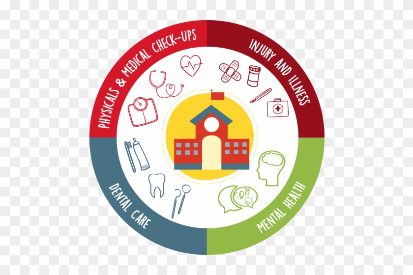 School-based Health Center Graphic - Paralympic Thailand Logo #674982