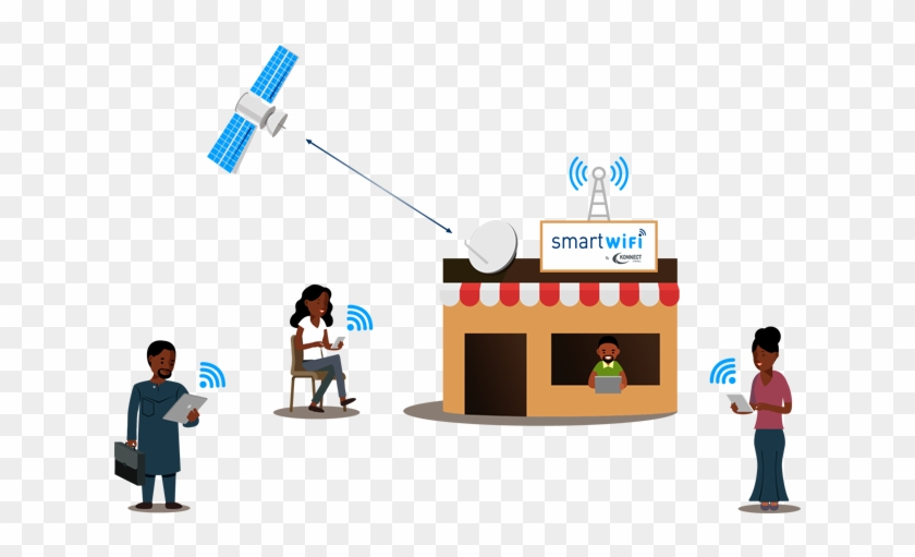 Smart Wifi Hot Spots Solution - Wi-fi #675618